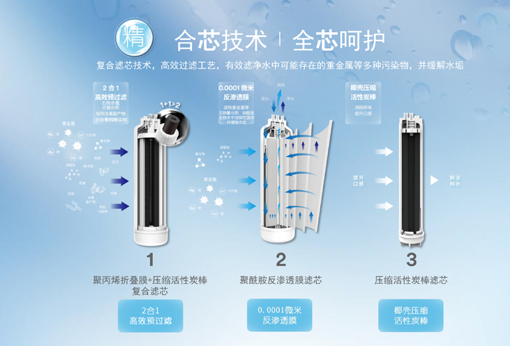 深圳市愛家源凈水設備有限公司
